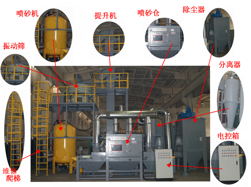 鈦板自動(dòng)輸送式噴砂機(jī)