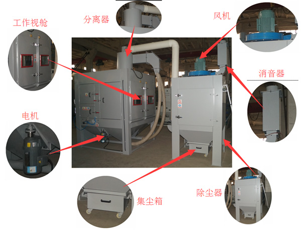 自動轉盤式噴砂機