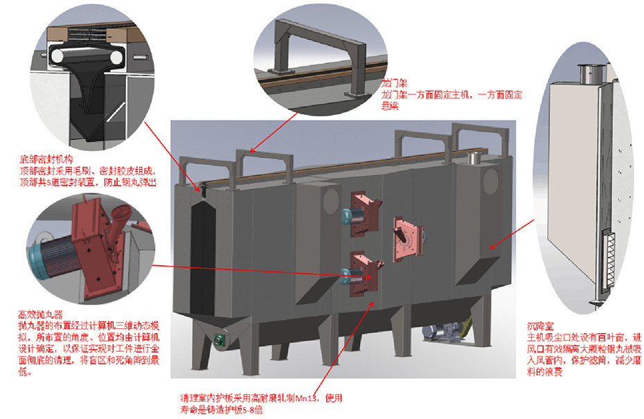 懸鏈通過式拋丸清理機(jī)