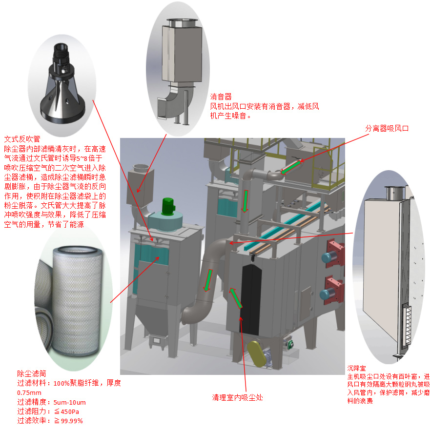 懸鏈通過式拋丸清理機(jī)