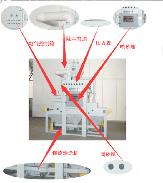 自動輸送式噴砂機