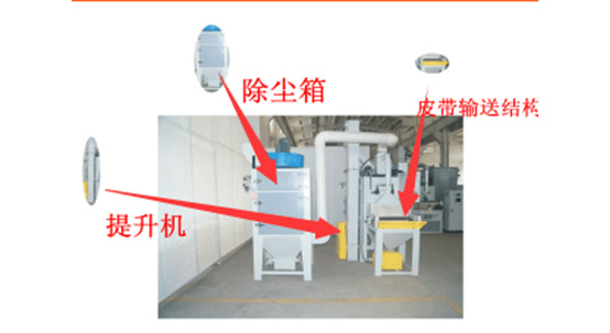 自動輸送式噴砂機